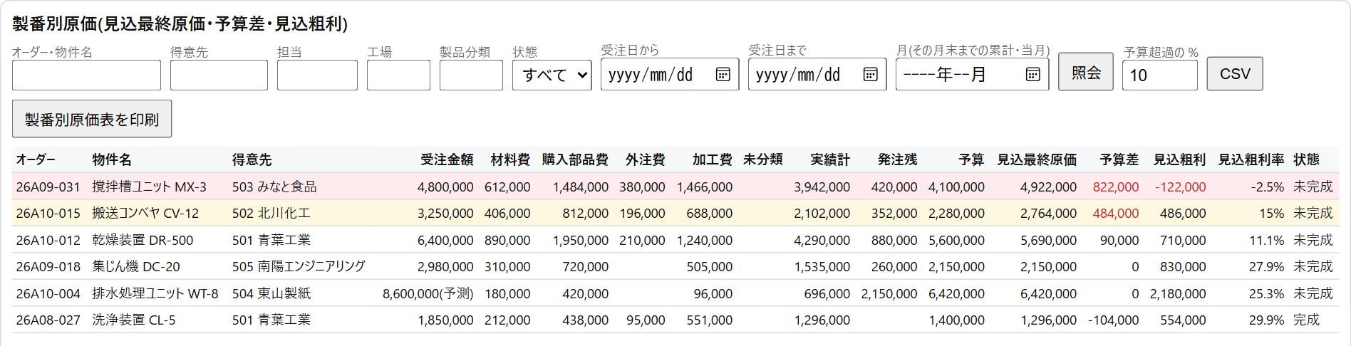 製番別原価