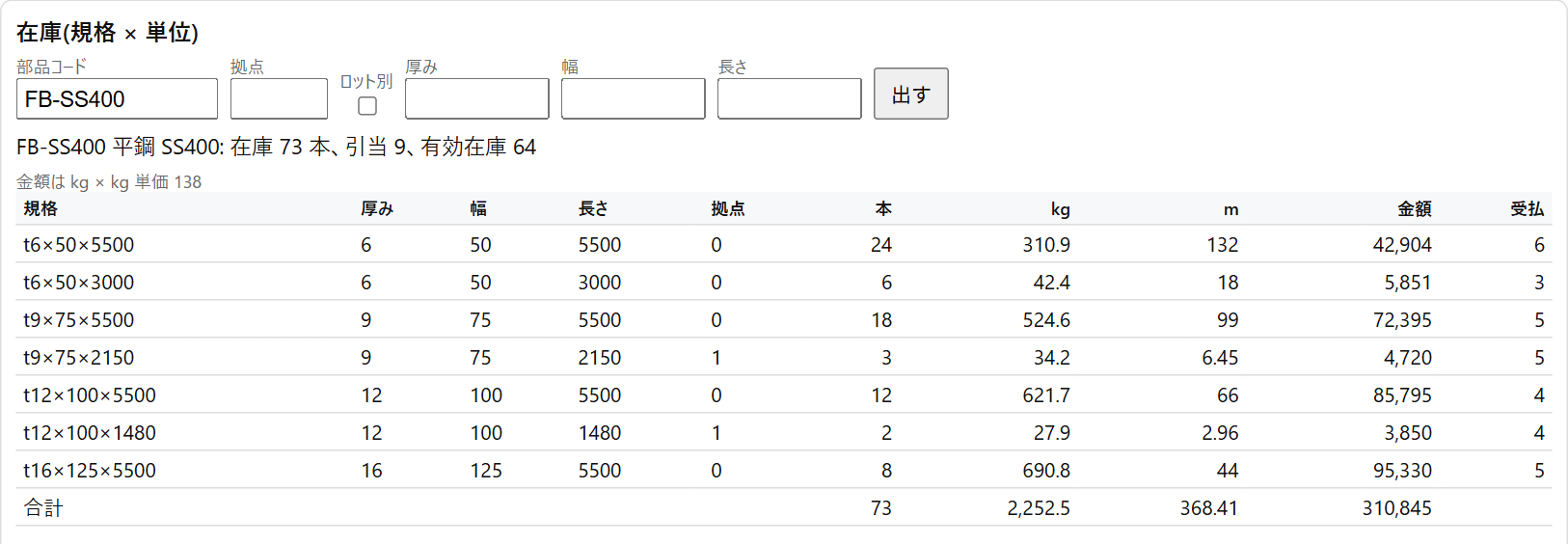 規格 × 単位の在庫